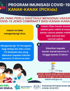 Apa Yang Perlu Diketahui Mengenai Vaksin COVID-19 Jenis Comirnaty Bagi Kanak-Kanak
